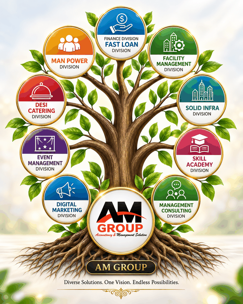 Illustration of the AM Group divisions tree, with FAST Loan as the Finance Division alongside eight other divisions